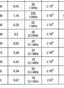 s_material_tableRow3xCol2.gif